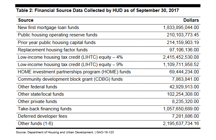 New Gao Study Finds That State And >> Gao Report Says Hud Should Improve Metrics And Ongoing Oversight Of New Gao Study Finds That State And >> Gao Report Says Hud Should Improve Metrics And Ongoing Oversight Of