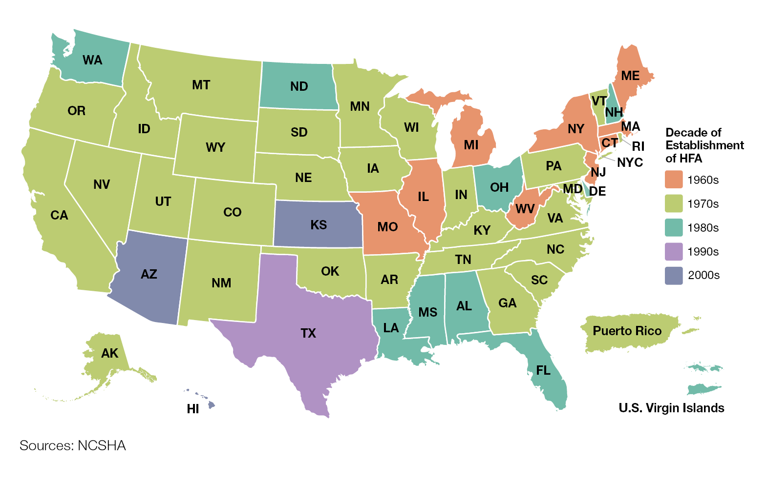 Us Trustee Program Chart Mortgage And Rent