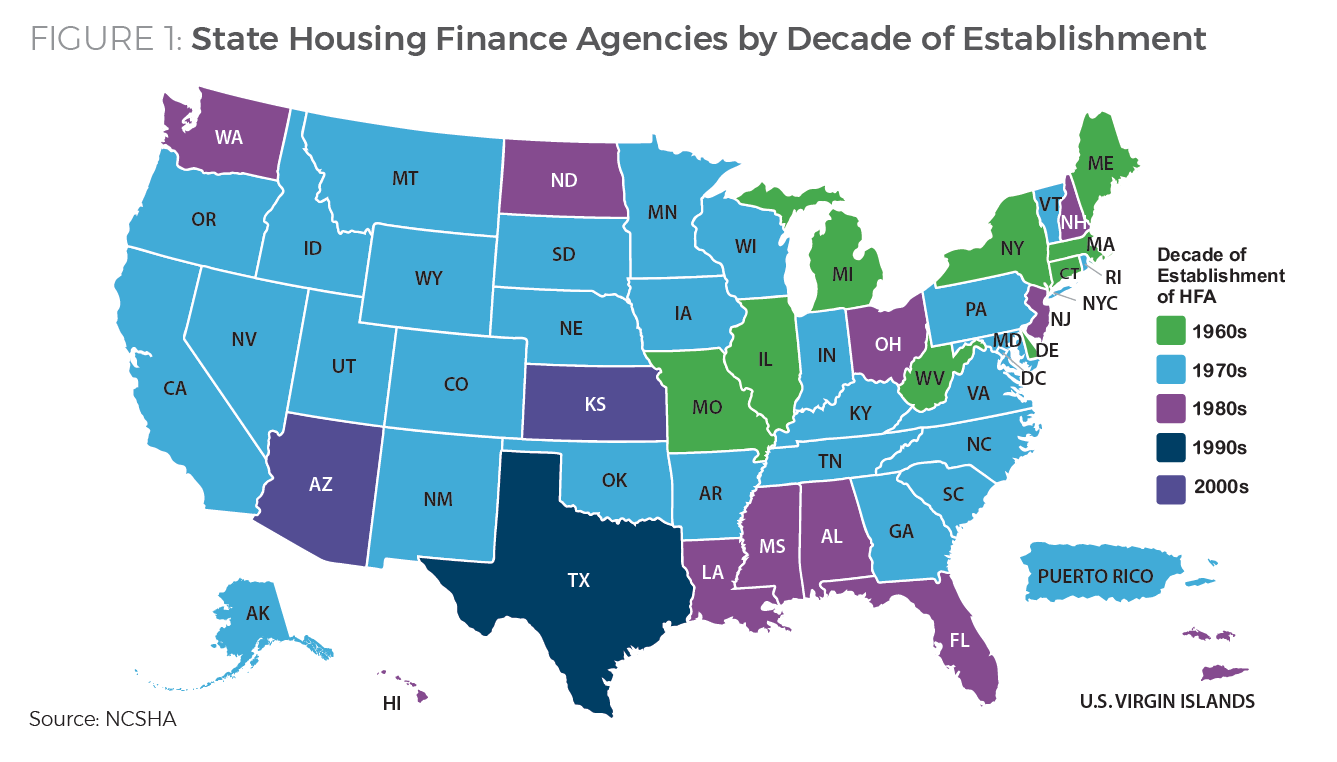 State Housing Finance Agencies: At the Center of the Affordable Housing System