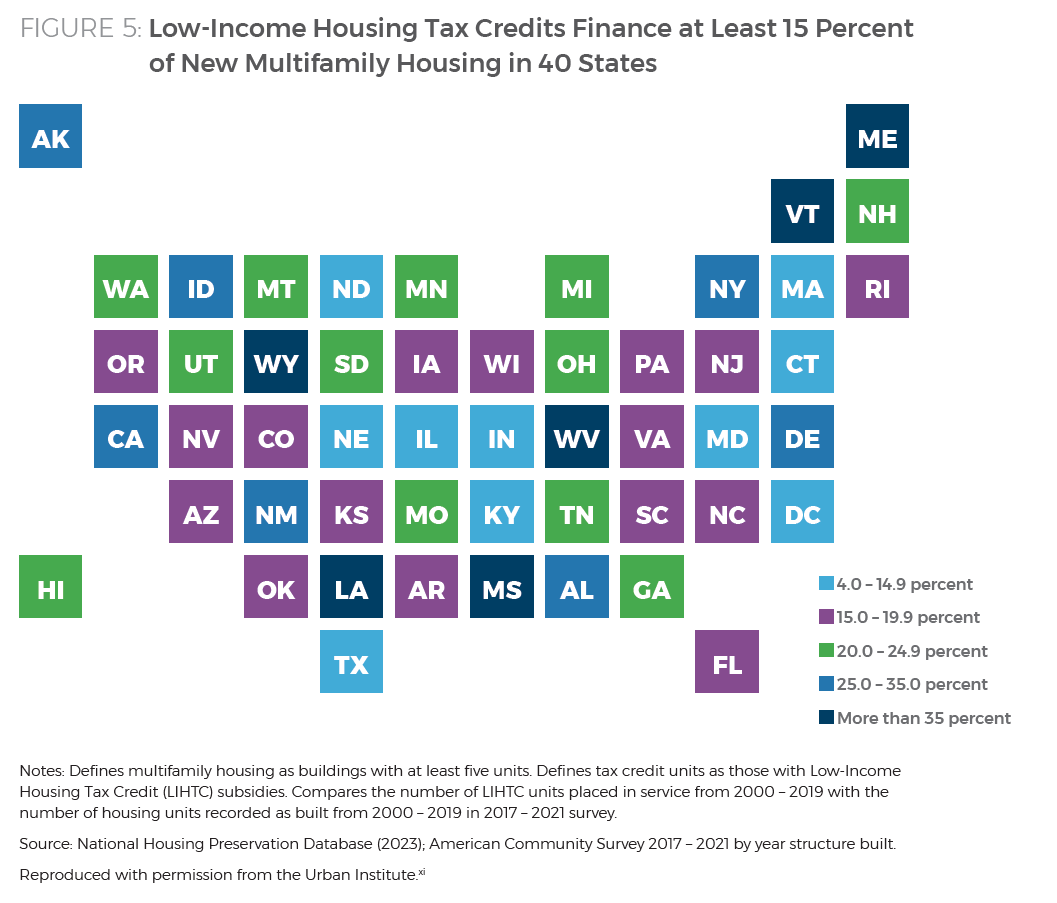 Figure 5 - Low-Income Housing Tax Credits Finance at Least 15 Percent of New Multifamily Housing in 40 States