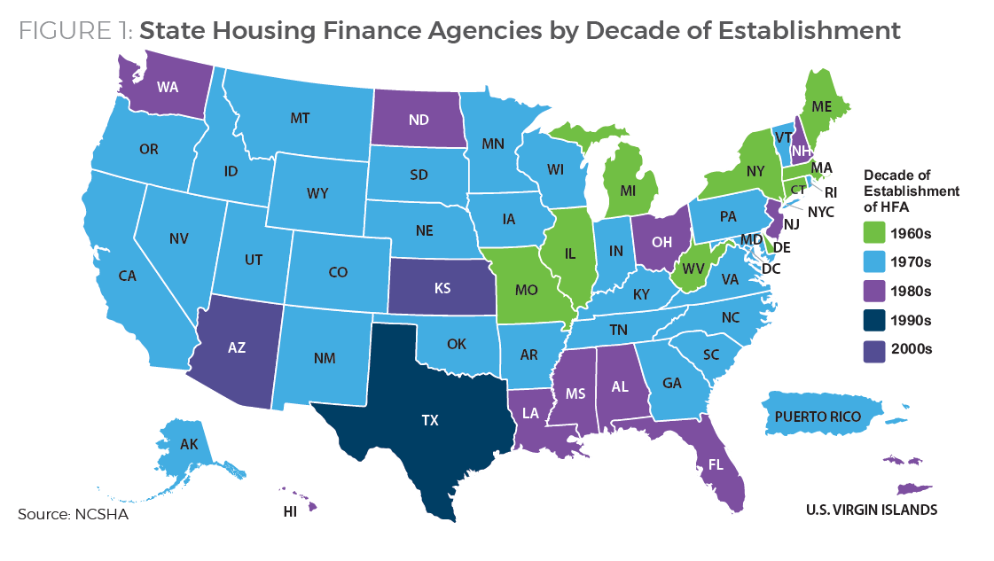 HFAs at the Center - Figure 1 - State Housing Finance Agencies by Decade of Establishment