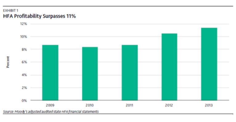 2014 Moody’s Report Highlights Positive HFA Economic Trends - 1