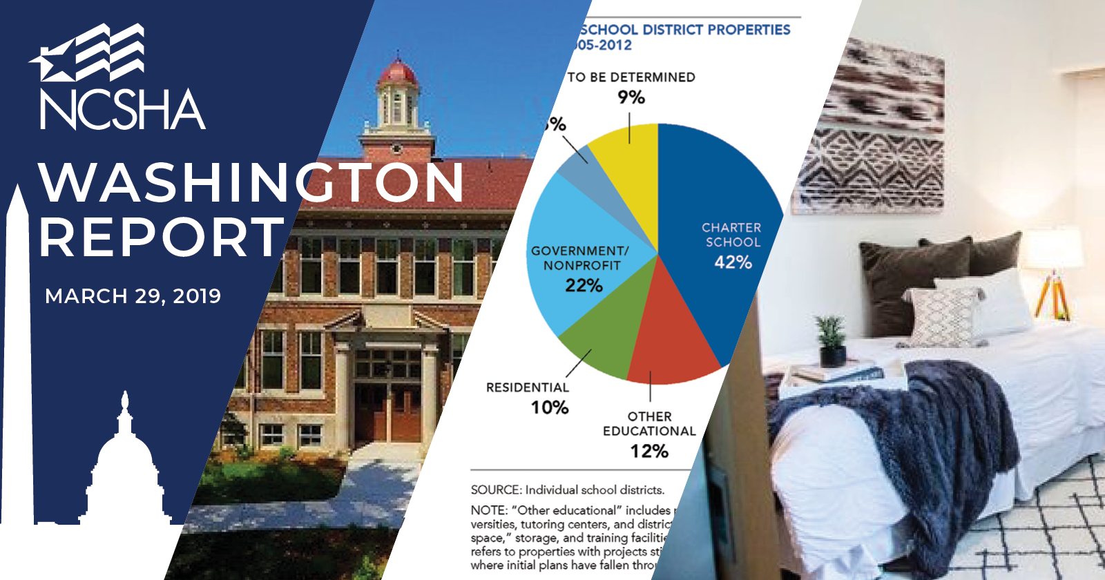 NCSHA Washington Report | March 29, 2019