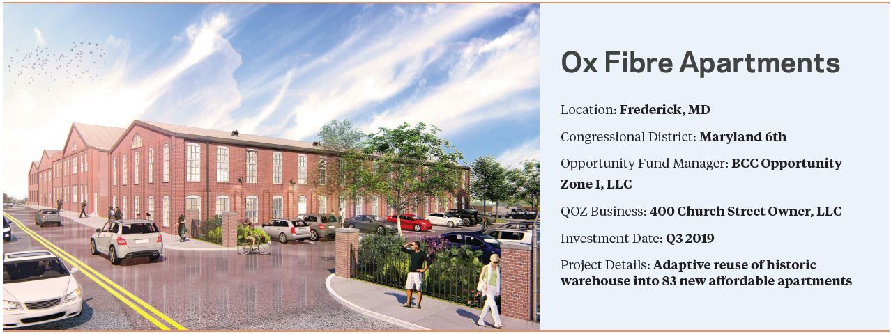 Ox Fibre | Opportunity Zone Development Profile