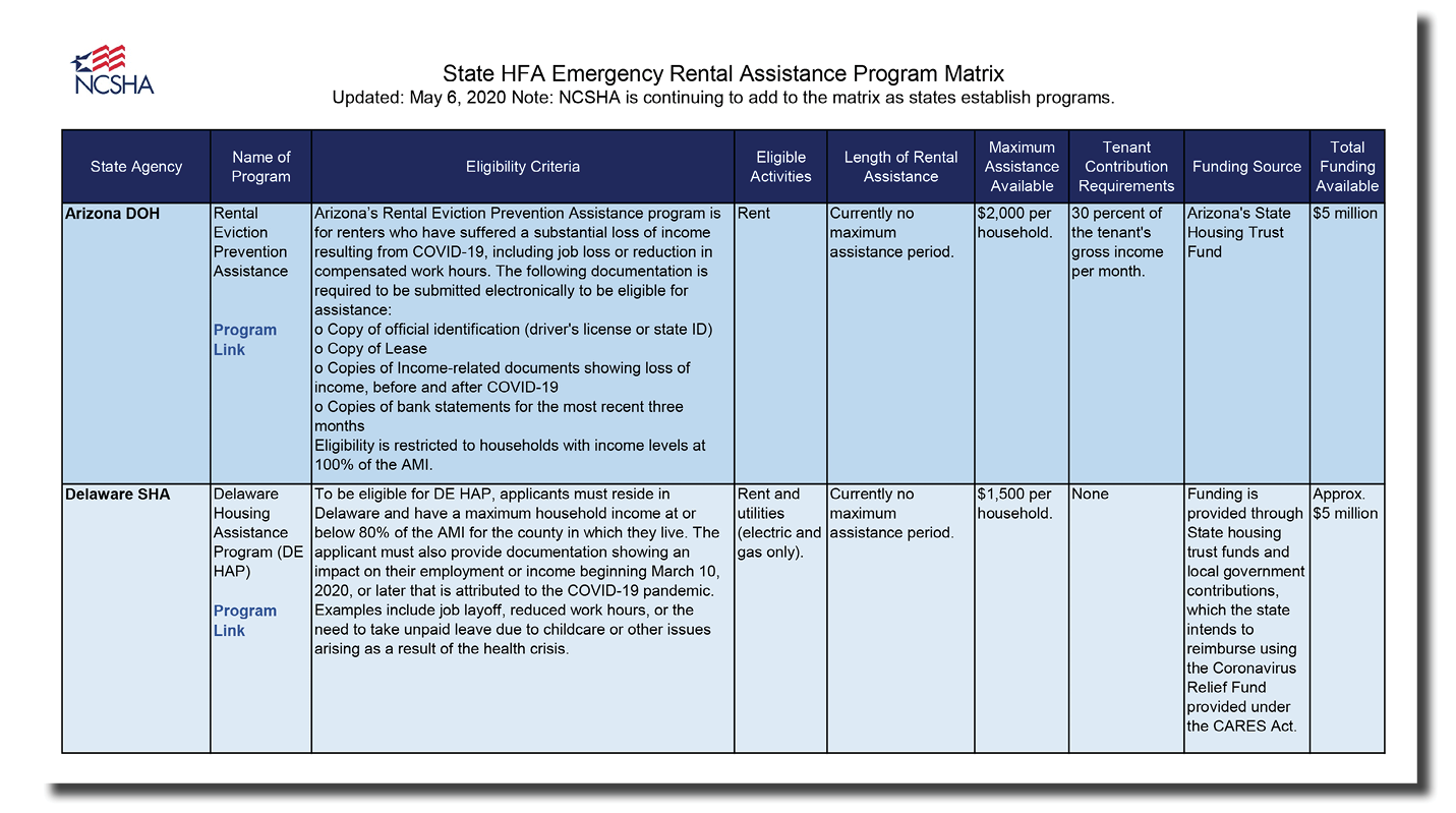 Rental Matrix Preview
