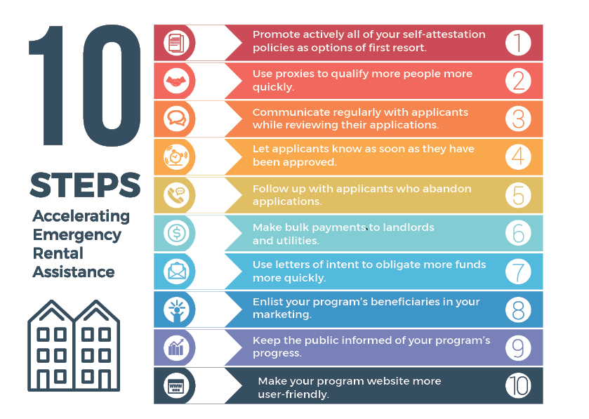 Ten Steps for Accelerating Emergency Rental Assistance